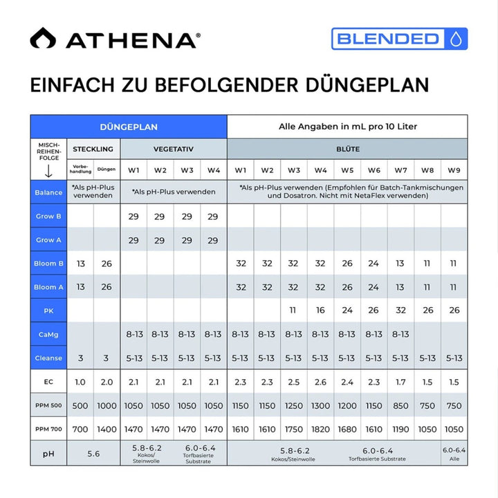 Athena Starter Set