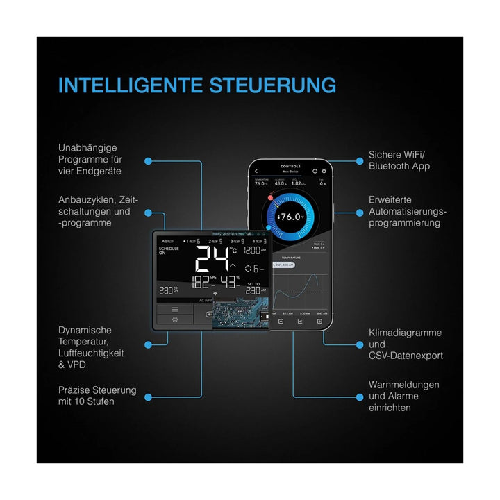 AC Infinity CLOUDLINE Pro T6 150 mm