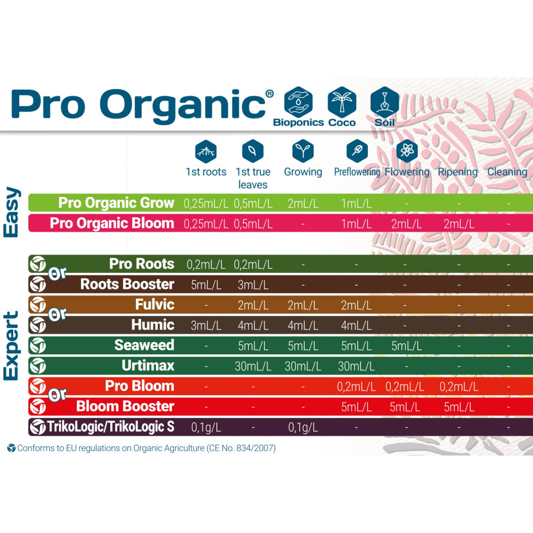 T.A. Pro Organic Bloom 1 Liter