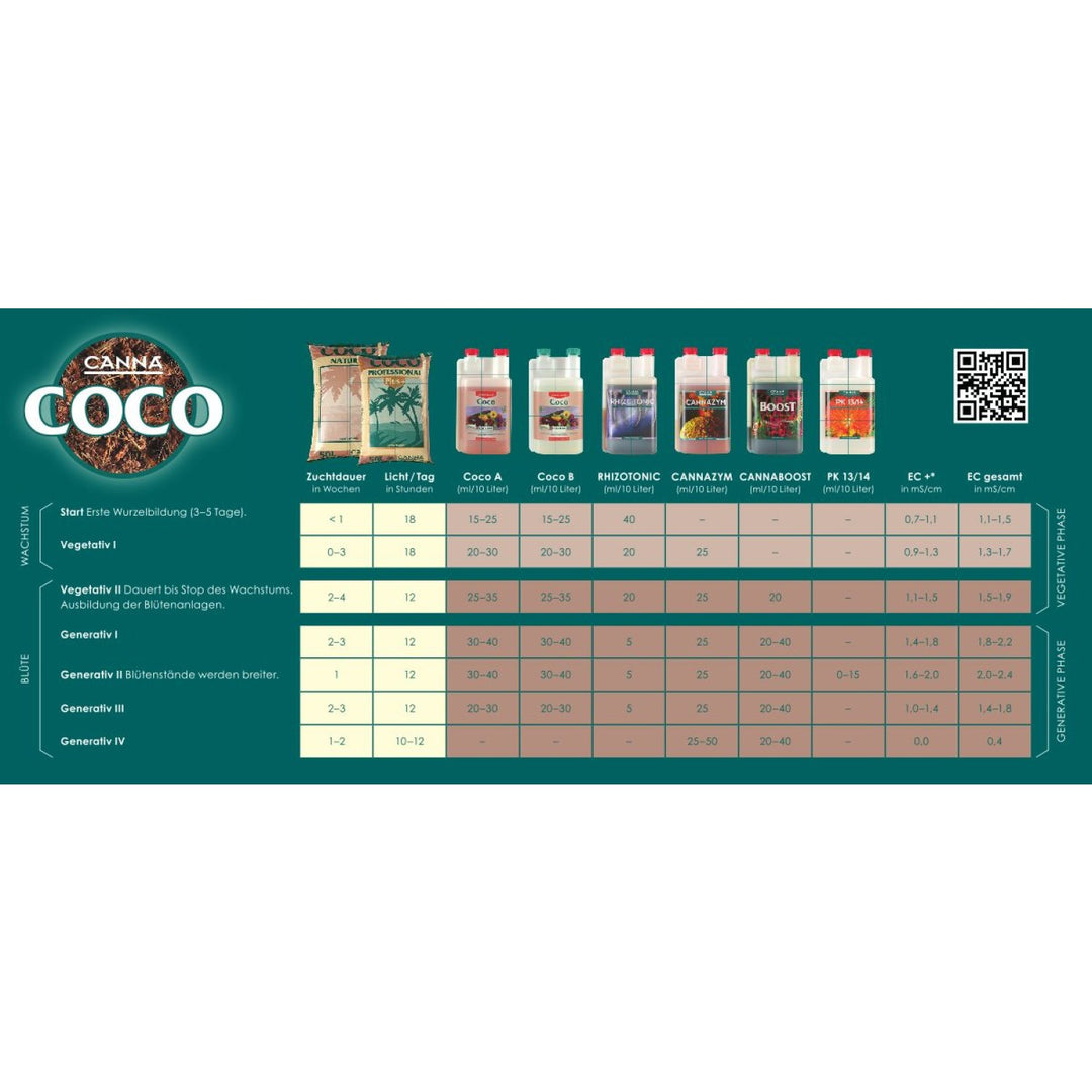 Canna Coco A+B 2x 1 Liter