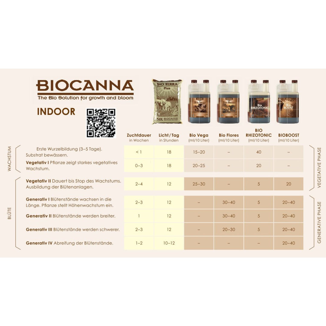 Canna Bio Flores 1 Liter