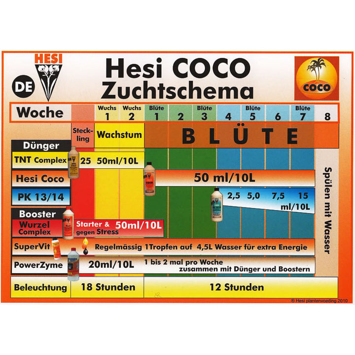 Hesi PK13-14 1 Liter