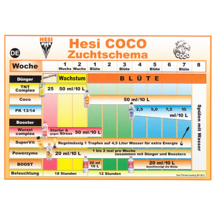 Hesi Coco 5 Liter