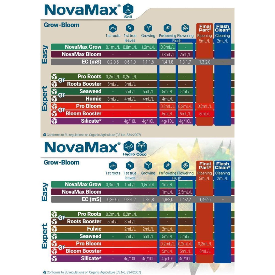 T.A. NovaMax Grow 500ml
