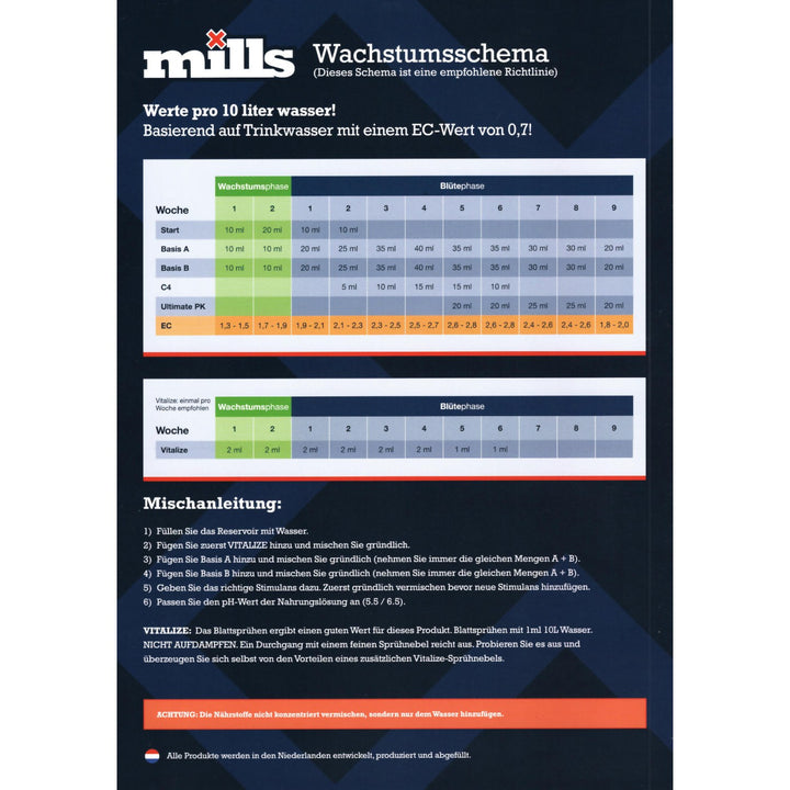 Mills C4 10 Liter