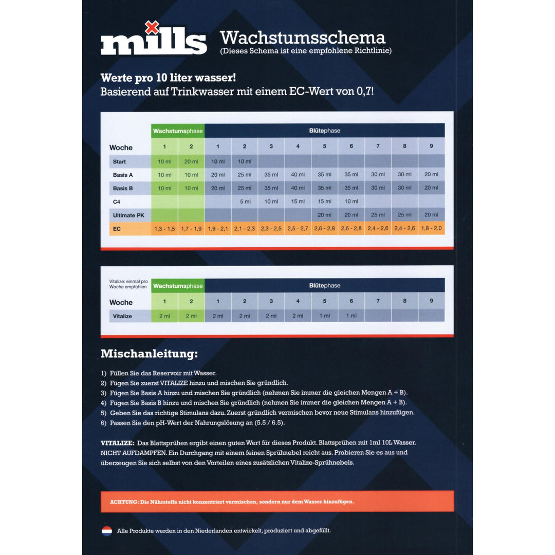 Mills Basis A+B 2x 5 Liter