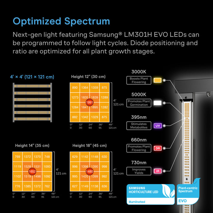 AC Infinity AI Growzelt-System PRO 120×120×200 cm – Vollspektrum-LED und Lichtverteilung