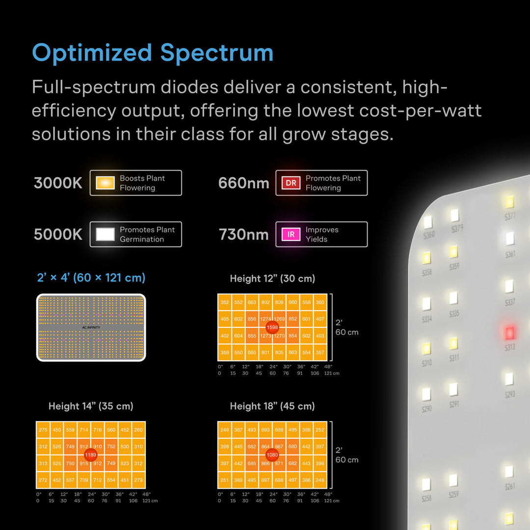 AC Infinity AI Growzelt-System 60×120×180 cm – Vollspektrum-LED und Lichtverteilung