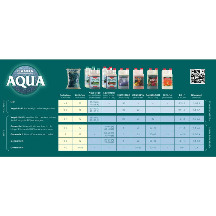 Canna Aqua Vega A+B 2x 10 Liter