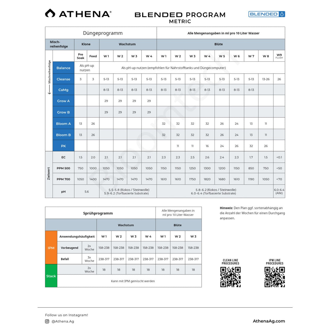 Athena Bloom A+B 3,79 Liter