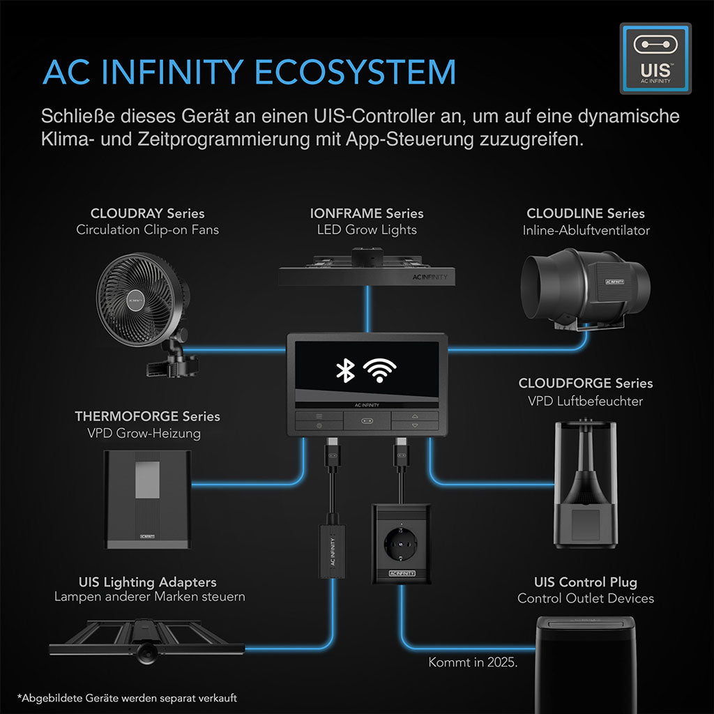 AC Infinity AI Cultivator Komplettset 60×120×180 cm – 2 Pflanzen, Controller AI+ &amp; Athena Blended Starter-Kit