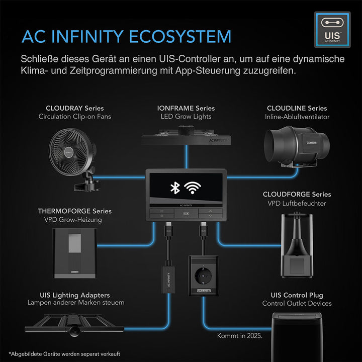 AC Infinity AI Cultivator Komplettset 60×120×180 cm – 2 Pflanzen, Controller AI+ &amp; Athena Blended Starter-Kit