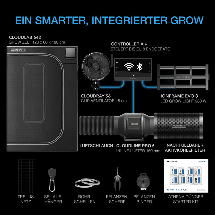 AC Infinity AI Cultivator Komplettset 60×120×180 cm – 2 Pflanzen, Controller AI+ &amp; Athena Blended Starter-Kit