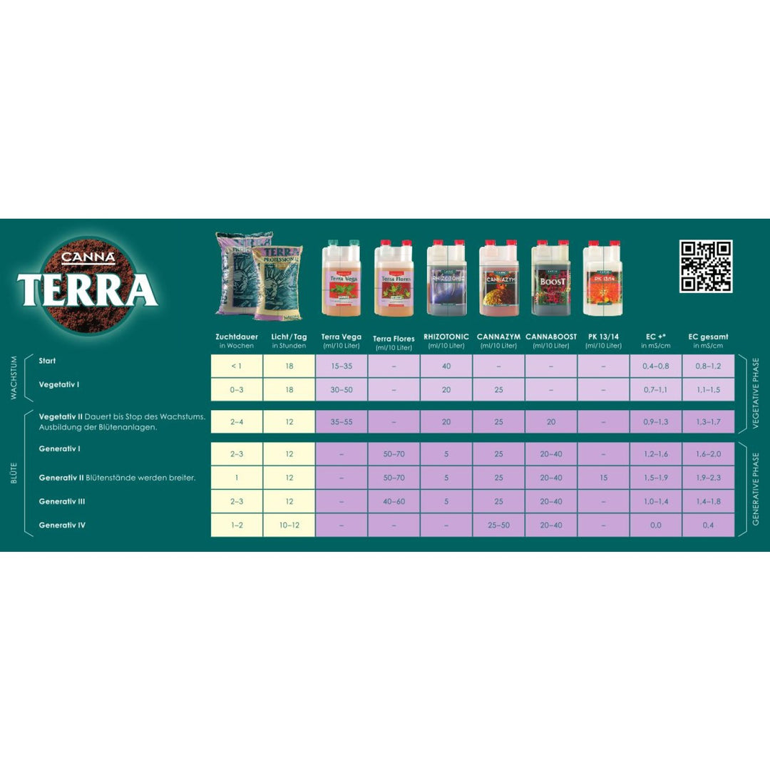 Canna Terra Vega 1 Liter