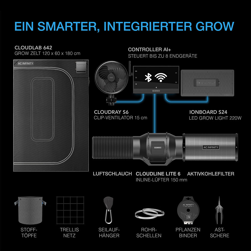 AC Infinity AI Grow-Zelt-System 60×120×180 cm – 2-Pflanzen-Komplettset mit Controller AI+