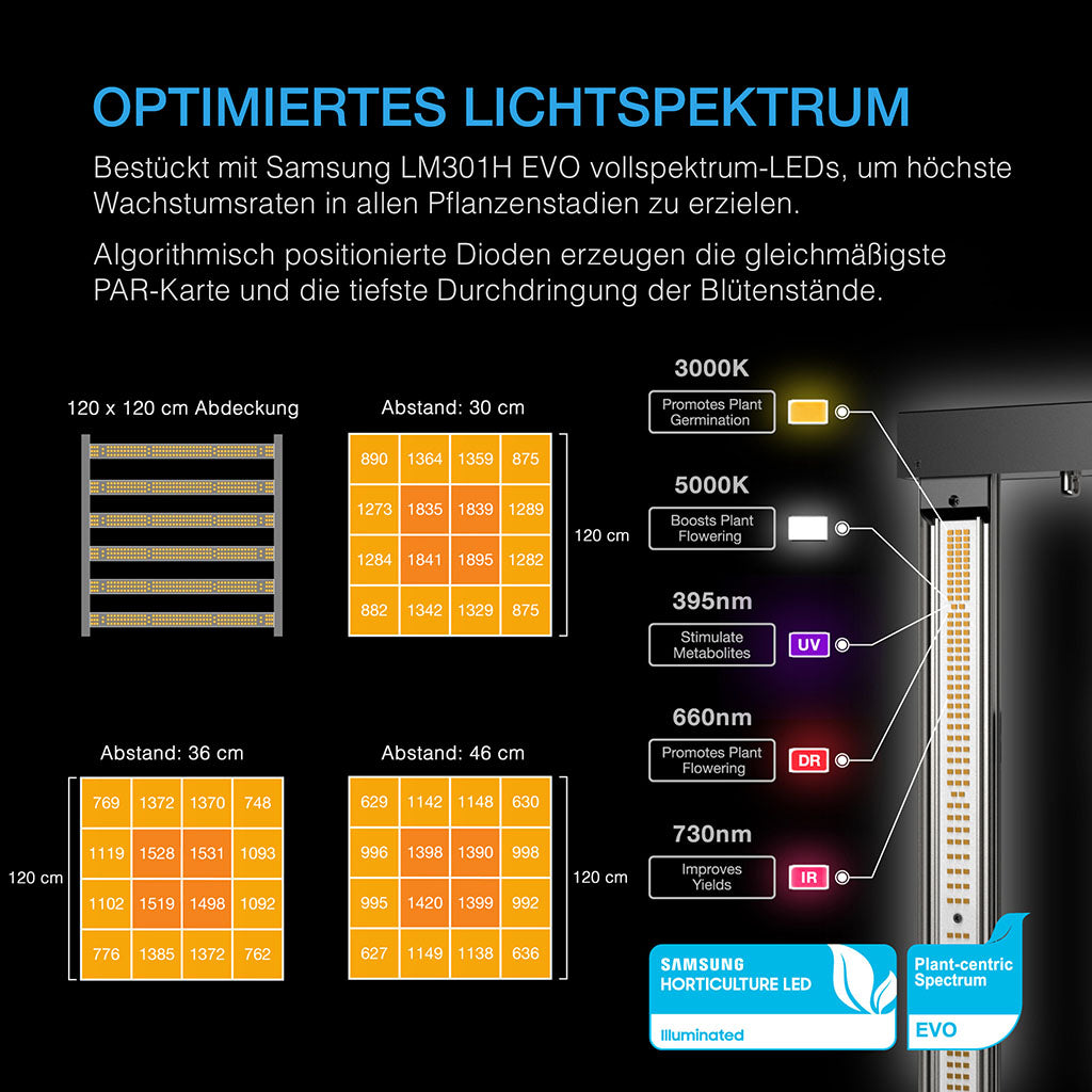 AC Infinity AI Grow-Zelt-System PRO 120×120×200 cm – Komplettset mit IONFRAME EVO6 &amp; Controller AI+